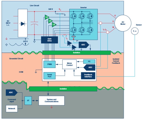Isoloated System Architecture